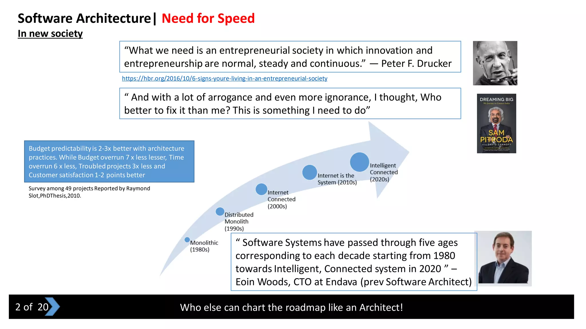 Who else can chart the roadmap like an Architect!
“ And with a lot of arrogance and even more ignorance, I thought, Who
better to fix it than me? This is something I need to do”
“What we need is an entrepreneurial society in which innovation and
entrepreneurship are normal, steady and continuous.” — Peter F. Drucker
“ Software Systems have passed through five ages
corresponding to each decade starting from 1980
towards Intelligent, Connected system in 2020 ” –
Eoin Woods, CTO at Endava (prev Software Architect)
Software Architecture| Need for Speed
In new society
https://hbr.org/2016/10/6-signs-youre-living-in-an-entrepreneurial-society
Survey among 49 projects Reported by Raymond
Slot,PhDThesis,2010.
Budget predictabilityis 2-3x better with architecture
practices. While Budget overrun 7 x less lesser, Time
overrun 6 x less, Troubledprojects3x less and
Customer satisfaction1-2 pointsbetter
2 of 20
 
