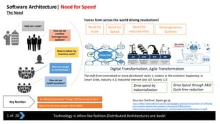 Software Architecture| Need for Speed
The Need
Forces from across the world driving revolutions!
Need for
Scale
Need for
Speed
Heterogeneous
Systems
How can I scale?
How can we
combine
heterogeneous
systems?
Key Number
8.4 BillionConnected"Things"Will Be in Use in 2017
More devices than people- More M2M
Technology is often like fashion-Distributed Architectures are back!
How to reduce my
inventory costs?
How can we get
to market faster?
The shift from centralized to more distributed styles is evident in the evolution happening in
Smart Grids, Industry 4.0, Industrial internet and IoT, Society 5.0.
Need for
reduced infra.
Sources: Gartner, Japan.go.jp
http://www.independent.co.uk/life-style/gadgets-and-tech/news/there-are-officially-
more-mobile-devices-than-people-in-the-world-9780518.html
https://www.japan.go.jp/abenomics/_userdata/abenomics/pdf/society_5.0.pdf
1 of 20
Digital Transformation, Agile Transformation
Drive speed by
Industrialization
Drive Speed through R&D
Cycle time reduction
How can we
reskill ourselves?
 