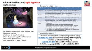 Software Architecture| Agile Approach
Insights into Scope
Need some insights into scope
One day Alice came to a fork in the road and saw a
Cheshire cat in a tree.
‘Which road do I take?’ she asked.
‘Where do you want to go?’ was his response.
‘I don’t know’, Alice answered.
‘Then’, said the cat, ‘it doesn’t matter’.
Overview of Scope
Reference Standard
Simulation Interoperability Standards Organization (SISO)
SISO-STD-003-2006: Standard for Base Object Model (BOM)
Template Specification (8 May 06)
SISO-STD-007-2008: Standard for Military Scenario
Definition Language (MSDL) (reaffirmed 11 May 2015)
Architecting On the Go
8 of 20
 