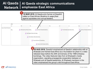 Al Qaeda
Network
3Emily Estelle
Al Qaeda strategic communications
emphasize East Africa
18 MAR 2018: Al Qaeda emir Ayman al Zawahiri
called on East African Muslims to wage jihad
against apostates and corrupt leaders.
1
02 AUG 2018: Zawahiri emphasized al Qaeda’s relationship with al
Shabaab and framed East Africa as a foundation for jihad in a video
released days before the 20th anniversary of the 1998 embassy
bombings. The video featured clips from al Shabaab’s media
organization, signaling propaganda cooperation between al
Shabaab and al Qaeda leadership. Al Shabaab members in the
video emphasized the group’s role throughout East Africa.
2
Present
 