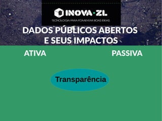 DADOS PÚBLICOS ABERTOS
E SEUS IMPACTOS
ATIVA PASSIVA
Transparência
 