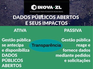 DADOS PÚBLICOS ABERTOS
E SEUS IMPACTOS
ATIVA PASSIVA
Transparência
Gestão pública
se antecipa
e disponibiliza
DADOS
PÚBLICOS
ABERTOS
Gestão pública
reage e
fornece dados
mediante pedidos
e solicitações
 