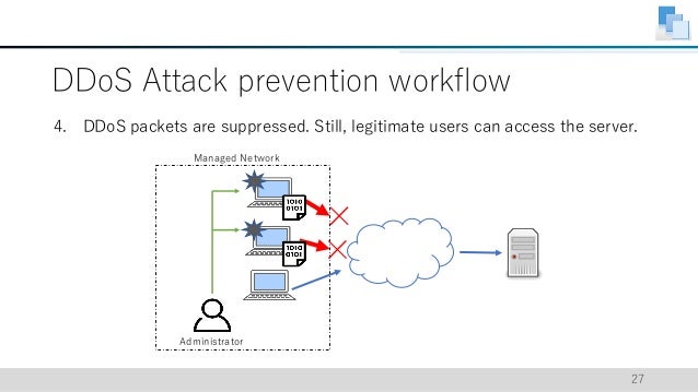 Distributed Denial of Service Attack Prevention at Source Machines