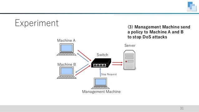 Distributed Denial of Service Attack Prevention at Source Machines