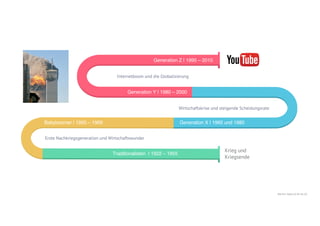 15
Wirtschaftskrise und steigende Scheidungsrate
Generation Y | 1980 – 2000
Generation Z | 1995 – 2010
Generation X | 1965 und 1980Babyboomer | 1955 – 1969
Traditionalisten | 1922 – 1955
Erste Nachkriegsgeneration und Wirtschaftswunder
Internetboom und die Globalisierung
Krieg und
Kriegsende
Bild 9/11: Robert [CC BY-SA 2.0]
 