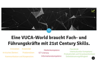 Eine VUCA-World braucht Fach- und
Führungskräfte mit 21st Century Skills.
Kritisches Denken Problemlösen
Kommunikation und Kooperation
KreativitätInnovation
Medienkompetenz
ICT-Literacy
Informationskompetenz
Flexibiliät
Interkulturelle Kompetenz
Produktivität und Verantwortlichkeit
Selbststeuerungsfähigkeit
24
 