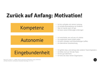 Zurück auf Anfang: Motivation!
Kompetenz
Autonomie
Eingebundenheit
Ryan, M. R., & Deci, E. L. (2000). Intrinsic and Extrinsic Motivations: Classic Definitions
and New Directions. Contemporary Educational Psychology, 25, 54–67.
• Ich bin zufrieden mit meiner Leistung.
• Ich erhalte Rückmeldung von Anderen.
• Was ich mache, kann ich gut.
• Ich kann meine Erfahrungen einbringen
• Ich entscheide, wie und was ich arbeite.
• Ich organisiere meine Arbeit selbst.
• Ich kann mitreden und Entscheidungen treffen.
• Ich übernehme Verantwortung.
• Ich gehöre dazu und vertraue den anderen Teammitgliedern.
• Ich fühle mich als Teil des Team.
• Ich bin gut informiert.
• Ich teile die Ziele meiner Organisation.
26
 