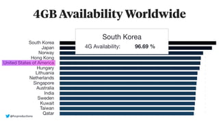 4GB Availability Worldwide
@fvcproductions
 