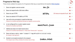 sw.js
index.html
manifest.json
HTTPs
 