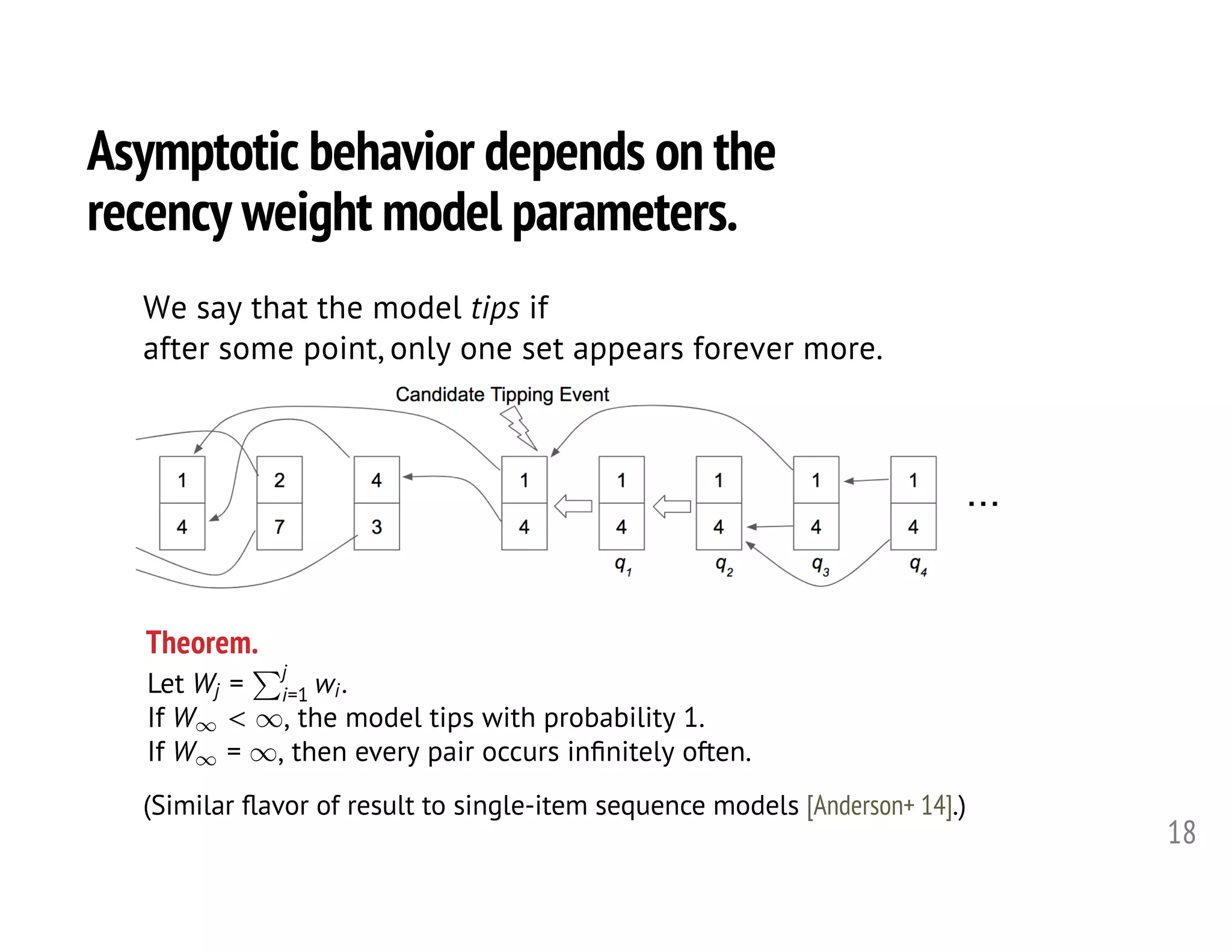 Asymptotic behavior depends on the
recency weight model parameters.
18
Theorem.
Let Wj =
Pj
i=1 wi.
If W1 < 1, the model tips with probability 1.
If W1 = 1, then every pair occurs inﬁnitely often.<latexit sha1_base64="aOBbWA3HiGqepuD2cTVGzYijJ6s=">AAAH3HicfVXfb9s2ELa7re60H03Xhz3shV1iYChsx0qRpRlmwNiKbAFSLJvdpkDkepR0sjiTlEZStV1Cb3sb9rr/Y3/O/psdbWexnGwCbFHkfffx7r4jw5wzbbrdv+t33nn3vbuNe+97H3z40cf3dx588lJnhYrgRZTxTL0KqQbOJLwwzHB4lSugIuRwEU6/desXb0BplsmhWeQwEnQiWcIianBqvPNXIDMmY5CGnIEhexdj+0tJeiTQhRhb1vPL1zgxG7O9DgkC7zRZmgRMJmZRkq/JarTXIiYFIrIYODEs12TGTEpylYU0ZJyZBfFvw/cqeEkAt7ogOWWKZFFUKE1wmUlmgC9IlhiQHW+8s9vtdJcPuTnw14Pd2vo5Hz+4+zCIs6gQGGTEqdaXfjc3I0uVYRGH0gsKDTmNpnQClziUVIAe2WVuS9LEmZgkmcIfJmk5621C0I+ii4oXa2hYcKrm1dkwy6a4okvPq3Ka5OnIMpkXGGC0okwKTGRGXMlIzBREBjNQ5TVs+rYlWQSJolGLCi2oSVs5c/tsmenb9kTRPG0JOoUIOL+eWu3KwTkLFVULF0I2060QPU9UVshYt3JqDCipEW8Um7d0SnPQrYSZVkR55L5jh8l5ZgRVU/1fXjsCDMXFZeY4GDsssJA/QVxaBfGjp91HIUfeTQvUwkQByNIuX85mlqIItmxCXkBp3f+GhdckqTG5/mp/38C8ow36hnmUUjmBTpSJ/V8L0E77et//8vD44Hhfg2CouxA7QrSdbtsuiDaT7RAbCdTS7snR7urlBS6hFBvN5ccLJhw1zgP8DBysD1IXCvpxxlEAfWyzCJuiFyjgdH6FzXDzVRFdDv2RdYVzAqhU+Xw4oNIlV4GEGQYgqIxtkFDB+CKGhBbclDbQydW4KhKdOFWUXnOTTGMFIe51O8etSDAkRVlwlDwSmLlOnItqkOg7kGbuXPVXYKsfX2KvHY7K7aCeATaZgsFChBk/wZDsyosu7Q/Pz0orHYVgpRWlZbjdYADmNmOciLch4Rqy5nCAQRFiOU3hSno7wTbD4OS5S8kVwdCvpM+G89Jqfk3ijFdoe4qWLgeU5yktr7f68+lW1uMJBxal7VXub1vBQms8Xqrng3BuNqssBmwikClYqcq5s0EobLCaL2/IQpzh0R/fhlgvlFWKx8E8pOoSxRekYTa3wRv33/SCVBUcSApskho8XY8Oc0OaZIiHPI1MQTlBmBdM8YTodg4OYd4kV0+TPMNri8oISAhmhv3rbAmSEb1Mo7eianqELB20ux0fRPMKPUgzhdlhckIyubxWOCSGaBaDQ2zEteuX/zrBC+DJ/zpRy0iWXkqXBbxG/O1L4+bg5UHHx+39eLDb/2Z9odyrfVb7vPZFza8d1fq172vntRe1qP5pvVc/qX/XeN34rfF744+V6Z36GvOwVnkaf/4DFizBCg==</latexit><latexit sha1_base64="aOBbWA3HiGqepuD2cTVGzYijJ6s=">AAAH3HicfVXfb9s2ELa7re60H03Xhz3shV1iYChsx0qRpRlmwNiKbAFSLJvdpkDkepR0sjiTlEZStV1Cb3sb9rr/Y3/O/psdbWexnGwCbFHkfffx7r4jw5wzbbrdv+t33nn3vbuNe+97H3z40cf3dx588lJnhYrgRZTxTL0KqQbOJLwwzHB4lSugIuRwEU6/desXb0BplsmhWeQwEnQiWcIianBqvPNXIDMmY5CGnIEhexdj+0tJeiTQhRhb1vPL1zgxG7O9DgkC7zRZmgRMJmZRkq/JarTXIiYFIrIYODEs12TGTEpylYU0ZJyZBfFvw/cqeEkAt7ogOWWKZFFUKE1wmUlmgC9IlhiQHW+8s9vtdJcPuTnw14Pd2vo5Hz+4+zCIs6gQGGTEqdaXfjc3I0uVYRGH0gsKDTmNpnQClziUVIAe2WVuS9LEmZgkmcIfJmk5621C0I+ii4oXa2hYcKrm1dkwy6a4okvPq3Ka5OnIMpkXGGC0okwKTGRGXMlIzBREBjNQ5TVs+rYlWQSJolGLCi2oSVs5c/tsmenb9kTRPG0JOoUIOL+eWu3KwTkLFVULF0I2060QPU9UVshYt3JqDCipEW8Um7d0SnPQrYSZVkR55L5jh8l5ZgRVU/1fXjsCDMXFZeY4GDsssJA/QVxaBfGjp91HIUfeTQvUwkQByNIuX85mlqIItmxCXkBp3f+GhdckqTG5/mp/38C8ow36hnmUUjmBTpSJ/V8L0E77et//8vD44Hhfg2CouxA7QrSdbtsuiDaT7RAbCdTS7snR7urlBS6hFBvN5ccLJhw1zgP8DBysD1IXCvpxxlEAfWyzCJuiFyjgdH6FzXDzVRFdDv2RdYVzAqhU+Xw4oNIlV4GEGQYgqIxtkFDB+CKGhBbclDbQydW4KhKdOFWUXnOTTGMFIe51O8etSDAkRVlwlDwSmLlOnItqkOg7kGbuXPVXYKsfX2KvHY7K7aCeATaZgsFChBk/wZDsyosu7Q/Pz0orHYVgpRWlZbjdYADmNmOciLch4Rqy5nCAQRFiOU3hSno7wTbD4OS5S8kVwdCvpM+G89Jqfk3ijFdoe4qWLgeU5yktr7f68+lW1uMJBxal7VXub1vBQms8Xqrng3BuNqssBmwikClYqcq5s0EobLCaL2/IQpzh0R/fhlgvlFWKx8E8pOoSxRekYTa3wRv33/SCVBUcSApskho8XY8Oc0OaZIiHPI1MQTlBmBdM8YTodg4OYd4kV0+TPMNri8oISAhmhv3rbAmSEb1Mo7eianqELB20ux0fRPMKPUgzhdlhckIyubxWOCSGaBaDQ2zEteuX/zrBC+DJ/zpRy0iWXkqXBbxG/O1L4+bg5UHHx+39eLDb/2Z9odyrfVb7vPZFza8d1fq172vntRe1qP5pvVc/qX/XeN34rfF744+V6Z36GvOwVnkaf/4DFizBCg==</latexit><latexit sha1_base64="aOBbWA3HiGqepuD2cTVGzYijJ6s=">AAAH3HicfVXfb9s2ELa7re60H03Xhz3shV1iYChsx0qRpRlmwNiKbAFSLJvdpkDkepR0sjiTlEZStV1Cb3sb9rr/Y3/O/psdbWexnGwCbFHkfffx7r4jw5wzbbrdv+t33nn3vbuNe+97H3z40cf3dx588lJnhYrgRZTxTL0KqQbOJLwwzHB4lSugIuRwEU6/desXb0BplsmhWeQwEnQiWcIianBqvPNXIDMmY5CGnIEhexdj+0tJeiTQhRhb1vPL1zgxG7O9DgkC7zRZmgRMJmZRkq/JarTXIiYFIrIYODEs12TGTEpylYU0ZJyZBfFvw/cqeEkAt7ogOWWKZFFUKE1wmUlmgC9IlhiQHW+8s9vtdJcPuTnw14Pd2vo5Hz+4+zCIs6gQGGTEqdaXfjc3I0uVYRGH0gsKDTmNpnQClziUVIAe2WVuS9LEmZgkmcIfJmk5621C0I+ii4oXa2hYcKrm1dkwy6a4okvPq3Ka5OnIMpkXGGC0okwKTGRGXMlIzBREBjNQ5TVs+rYlWQSJolGLCi2oSVs5c/tsmenb9kTRPG0JOoUIOL+eWu3KwTkLFVULF0I2060QPU9UVshYt3JqDCipEW8Um7d0SnPQrYSZVkR55L5jh8l5ZgRVU/1fXjsCDMXFZeY4GDsssJA/QVxaBfGjp91HIUfeTQvUwkQByNIuX85mlqIItmxCXkBp3f+GhdckqTG5/mp/38C8ow36hnmUUjmBTpSJ/V8L0E77et//8vD44Hhfg2CouxA7QrSdbtsuiDaT7RAbCdTS7snR7urlBS6hFBvN5ccLJhw1zgP8DBysD1IXCvpxxlEAfWyzCJuiFyjgdH6FzXDzVRFdDv2RdYVzAqhU+Xw4oNIlV4GEGQYgqIxtkFDB+CKGhBbclDbQydW4KhKdOFWUXnOTTGMFIe51O8etSDAkRVlwlDwSmLlOnItqkOg7kGbuXPVXYKsfX2KvHY7K7aCeATaZgsFChBk/wZDsyosu7Q/Pz0orHYVgpRWlZbjdYADmNmOciLch4Rqy5nCAQRFiOU3hSno7wTbD4OS5S8kVwdCvpM+G89Jqfk3ijFdoe4qWLgeU5yktr7f68+lW1uMJBxal7VXub1vBQms8Xqrng3BuNqssBmwikClYqcq5s0EobLCaL2/IQpzh0R/fhlgvlFWKx8E8pOoSxRekYTa3wRv33/SCVBUcSApskho8XY8Oc0OaZIiHPI1MQTlBmBdM8YTodg4OYd4kV0+TPMNri8oISAhmhv3rbAmSEb1Mo7eianqELB20ux0fRPMKPUgzhdlhckIyubxWOCSGaBaDQ2zEteuX/zrBC+DJ/zpRy0iWXkqXBbxG/O1L4+bg5UHHx+39eLDb/2Z9odyrfVb7vPZFza8d1fq172vntRe1qP5pvVc/qX/XeN34rfF744+V6Z36GvOwVnkaf/4DFizBCg==</latexit><latexit sha1_base64="aOBbWA3HiGqepuD2cTVGzYijJ6s=">AAAH3HicfVXfb9s2ELa7re60H03Xhz3shV1iYChsx0qRpRlmwNiKbAFSLJvdpkDkepR0sjiTlEZStV1Cb3sb9rr/Y3/O/psdbWexnGwCbFHkfffx7r4jw5wzbbrdv+t33nn3vbuNe+97H3z40cf3dx588lJnhYrgRZTxTL0KqQbOJLwwzHB4lSugIuRwEU6/desXb0BplsmhWeQwEnQiWcIianBqvPNXIDMmY5CGnIEhexdj+0tJeiTQhRhb1vPL1zgxG7O9DgkC7zRZmgRMJmZRkq/JarTXIiYFIrIYODEs12TGTEpylYU0ZJyZBfFvw/cqeEkAt7ogOWWKZFFUKE1wmUlmgC9IlhiQHW+8s9vtdJcPuTnw14Pd2vo5Hz+4+zCIs6gQGGTEqdaXfjc3I0uVYRGH0gsKDTmNpnQClziUVIAe2WVuS9LEmZgkmcIfJmk5621C0I+ii4oXa2hYcKrm1dkwy6a4okvPq3Ka5OnIMpkXGGC0okwKTGRGXMlIzBREBjNQ5TVs+rYlWQSJolGLCi2oSVs5c/tsmenb9kTRPG0JOoUIOL+eWu3KwTkLFVULF0I2060QPU9UVshYt3JqDCipEW8Um7d0SnPQrYSZVkR55L5jh8l5ZgRVU/1fXjsCDMXFZeY4GDsssJA/QVxaBfGjp91HIUfeTQvUwkQByNIuX85mlqIItmxCXkBp3f+GhdckqTG5/mp/38C8ow36hnmUUjmBTpSJ/V8L0E77et//8vD44Hhfg2CouxA7QrSdbtsuiDaT7RAbCdTS7snR7urlBS6hFBvN5ccLJhw1zgP8DBysD1IXCvpxxlEAfWyzCJuiFyjgdH6FzXDzVRFdDv2RdYVzAqhU+Xw4oNIlV4GEGQYgqIxtkFDB+CKGhBbclDbQydW4KhKdOFWUXnOTTGMFIe51O8etSDAkRVlwlDwSmLlOnItqkOg7kGbuXPVXYKsfX2KvHY7K7aCeATaZgsFChBk/wZDsyosu7Q/Pz0orHYVgpRWlZbjdYADmNmOciLch4Rqy5nCAQRFiOU3hSno7wTbD4OS5S8kVwdCvpM+G89Jqfk3ijFdoe4qWLgeU5yktr7f68+lW1uMJBxal7VXub1vBQms8Xqrng3BuNqssBmwikClYqcq5s0EobLCaL2/IQpzh0R/fhlgvlFWKx8E8pOoSxRekYTa3wRv33/SCVBUcSApskho8XY8Oc0OaZIiHPI1MQTlBmBdM8YTodg4OYd4kV0+TPMNri8oISAhmhv3rbAmSEb1Mo7eianqELB20ux0fRPMKPUgzhdlhckIyubxWOCSGaBaDQ2zEteuX/zrBC+DJ/zpRy0iWXkqXBbxG/O1L4+bg5UHHx+39eLDb/2Z9odyrfVb7vPZFza8d1fq172vntRe1qP5pvVc/qX/XeN34rfF744+V6Z36GvOwVnkaf/4DFizBCg==</latexit>
We say that the model tips if
after some point, only one set appears forever more.
(Similar ﬂavor of result to single-item sequence models [Anderson+ 14].)
 