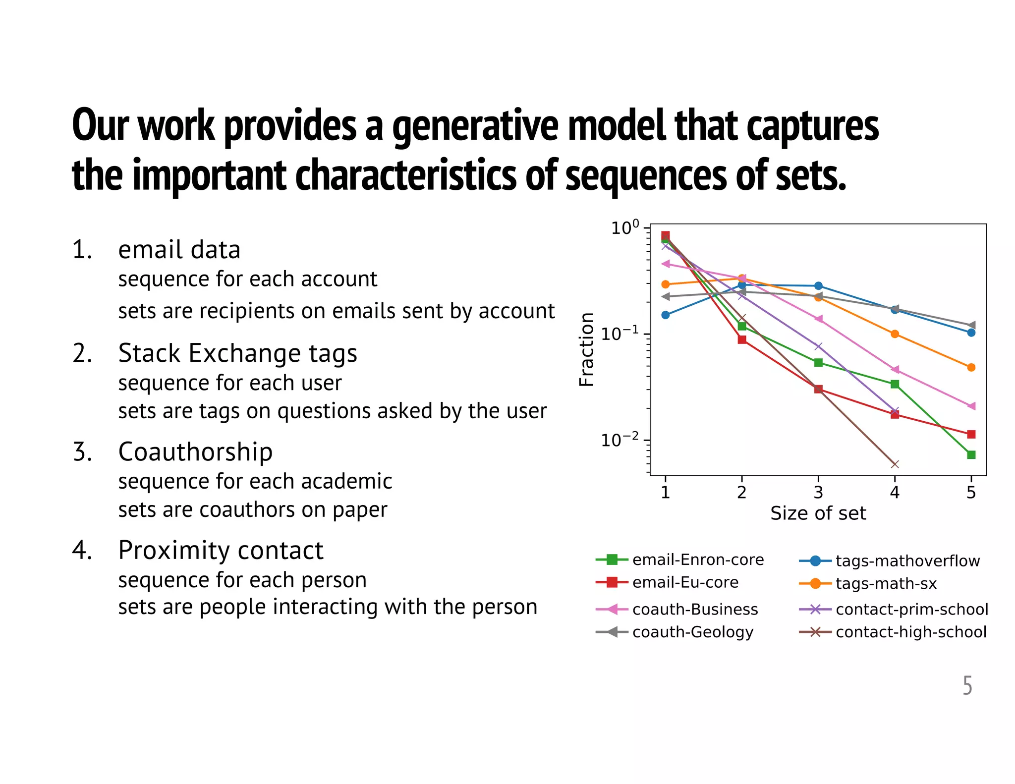 Our work provides a generative model that captures
the important characteristics of sequences of sets.
5
1. email data
sequence for each account
sets are recipients on emails sent by account
2. Stack Exchange tags
sequence for each user
sets are tags on questions asked by the user
3. Coauthorship
sequence for each academic
sets are coauthors on paper
4. Proximity contact
sequence for each person
sets are people interacting with the person
tags-mathoverflow
tags-math-sx
email-Enron-core
email-Eu-core
contact-prim-school
contact-high-school
coauth-Business
coauth-Geology
 