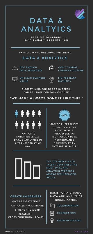 Use these Tips to Identify Your Business Data & Analytics Barriers Now [Infographic]