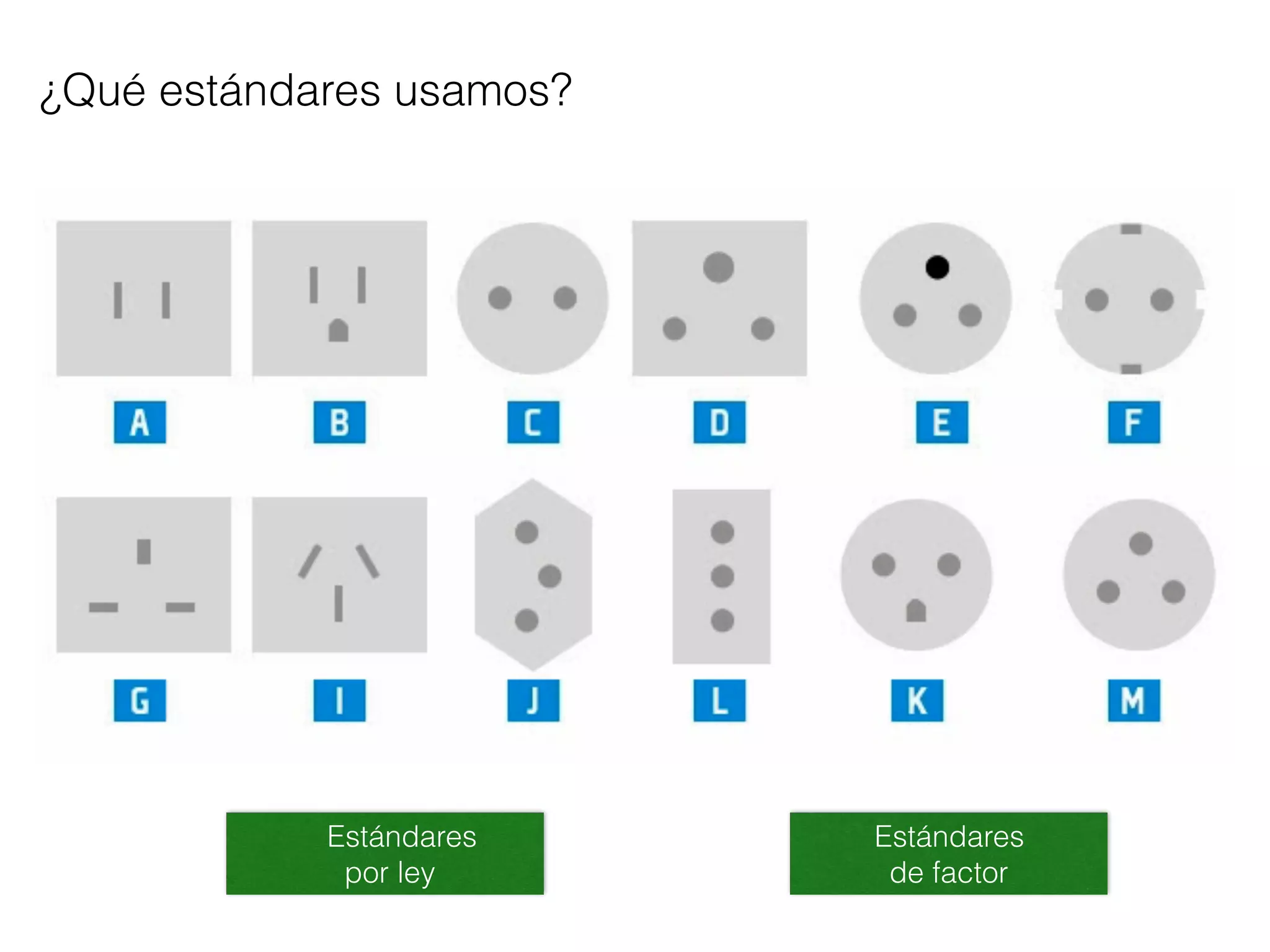 ¿Qué estándares usamos?
Estándares
de factor
Estándares
por ley
 
