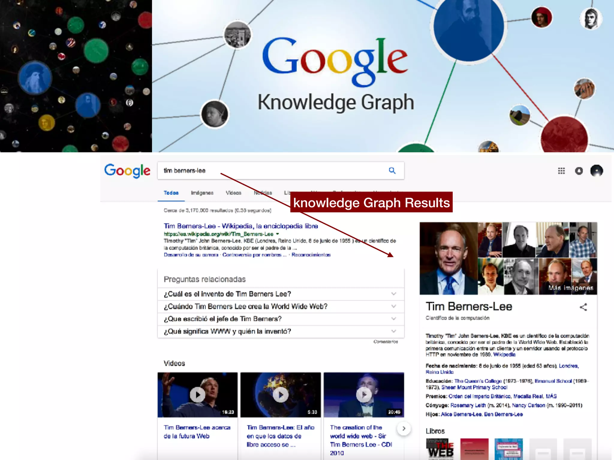 knowledge Graph Results
 