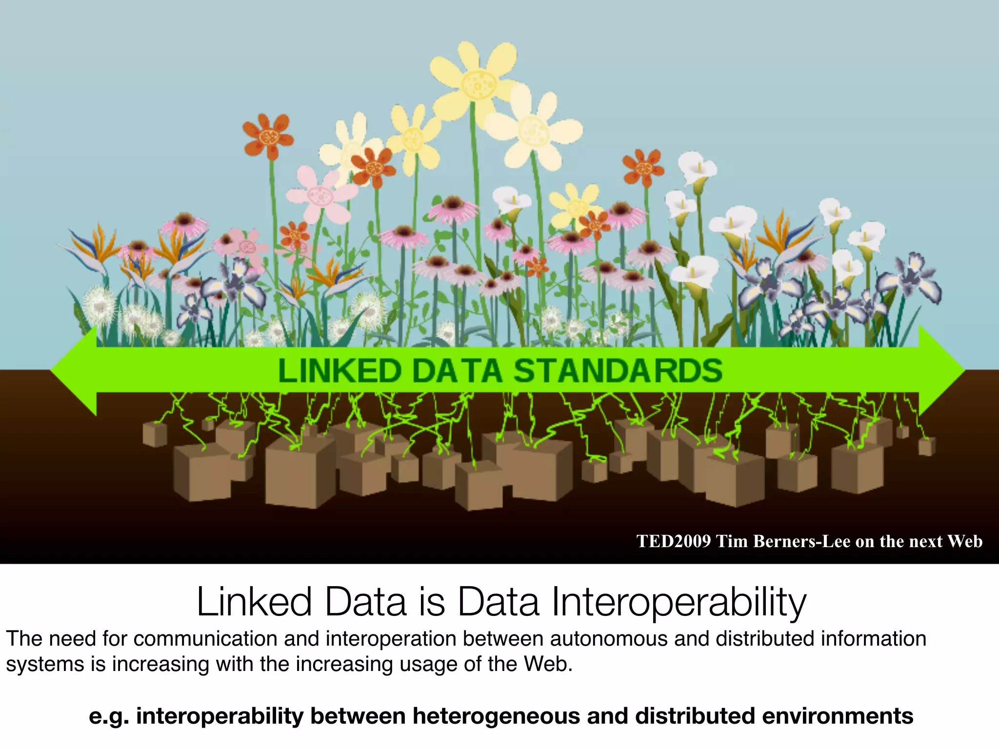 Linked Data is Data Interoperability
The need for communication and interoperation between autonomous and distributed information
systems is increasing with the increasing usage of the Web.
e.g. interoperability between heterogeneous and distributed environments
TED2009 Tim Berners-Lee on the next Web
 