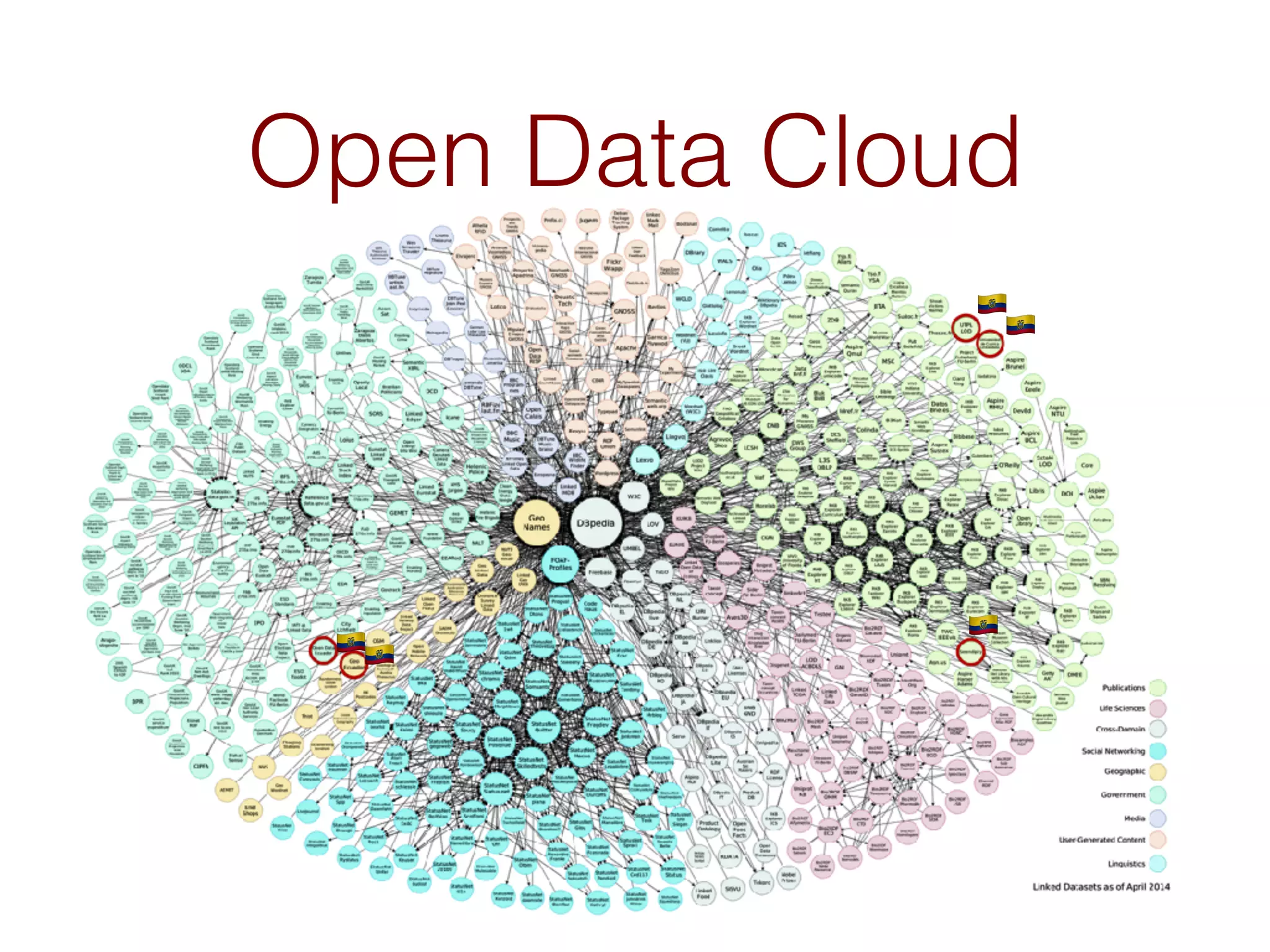 Open Data Cloud
!!
!
!
!
 
