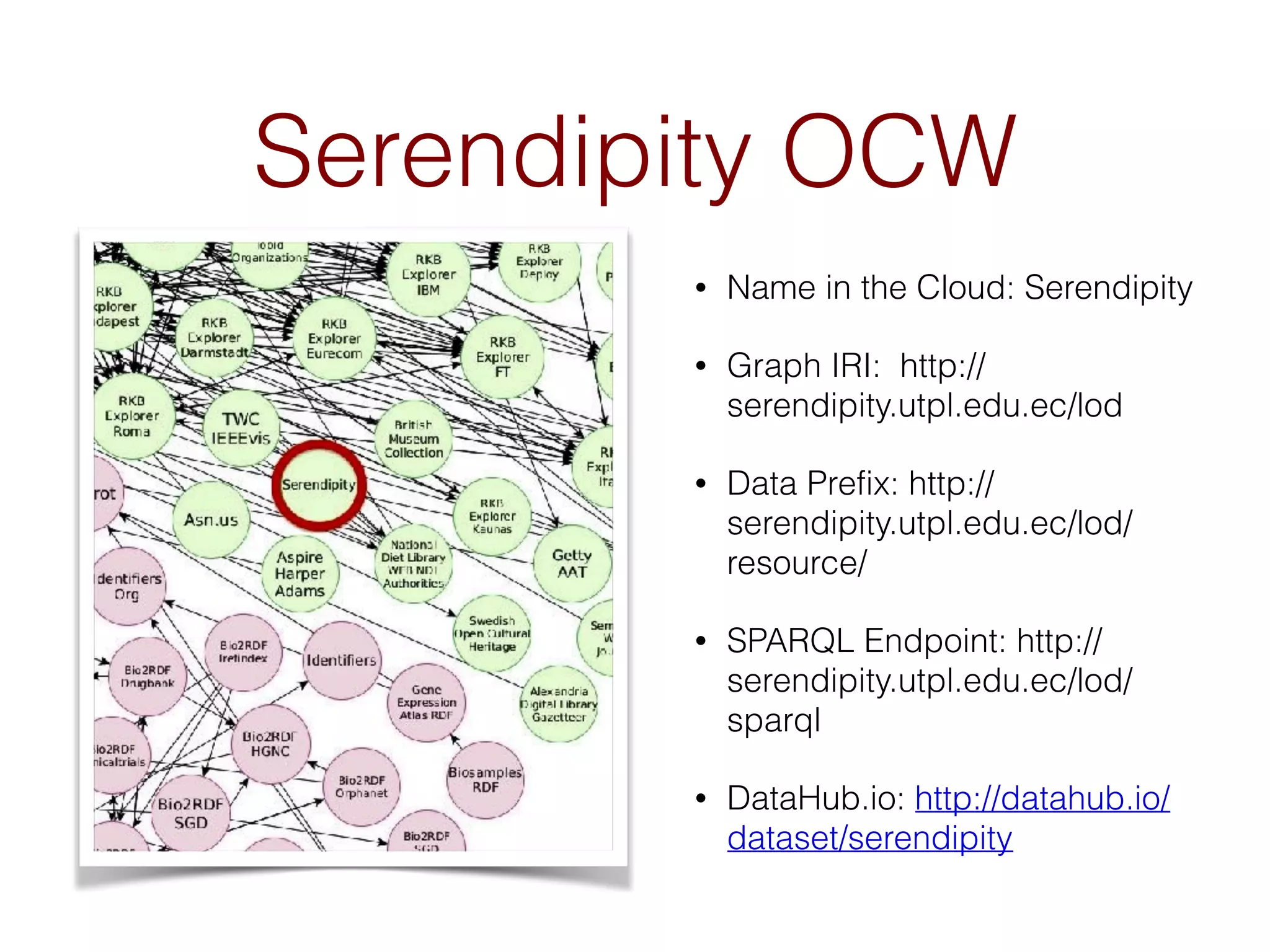 Serendipity OCW
• Name in the Cloud: Serendipity
• Graph IRI: http://
serendipity.utpl.edu.ec/lod
• Data Prefix: http://
serendipity.utpl.edu.ec/lod/
resource/
• SPARQL Endpoint: http://
serendipity.utpl.edu.ec/lod/
sparql
• DataHub.io: http://datahub.io/
dataset/serendipity
 