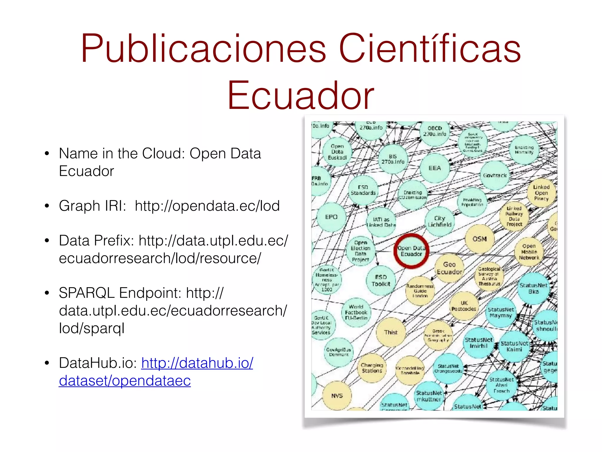 Publicaciones Científicas
Ecuador
• Name in the Cloud: Open Data
Ecuador
• Graph IRI: http://opendata.ec/lod
• Data Prefix: http://data.utpl.edu.ec/
ecuadorresearch/lod/resource/
• SPARQL Endpoint: http://
data.utpl.edu.ec/ecuadorresearch/
lod/sparql
• DataHub.io: http://datahub.io/
dataset/opendataec
 