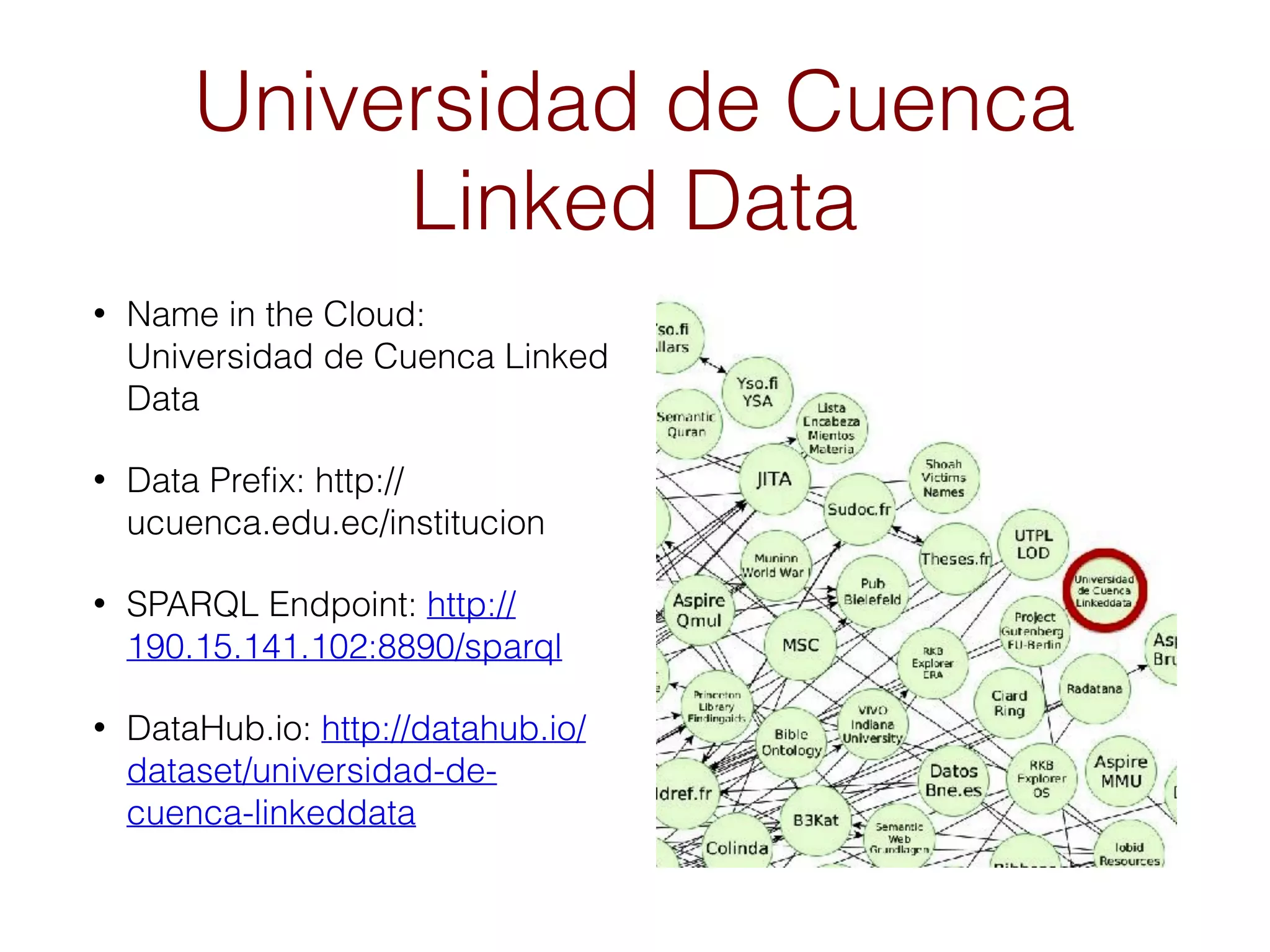 Universidad de Cuenca
Linked Data
• Name in the Cloud:
Universidad de Cuenca Linked
Data
• Data Prefix: http://
ucuenca.edu.ec/institucion
• SPARQL Endpoint: http://
190.15.141.102:8890/sparql
• DataHub.io: http://datahub.io/
dataset/universidad-de-
cuenca-linkeddata
 