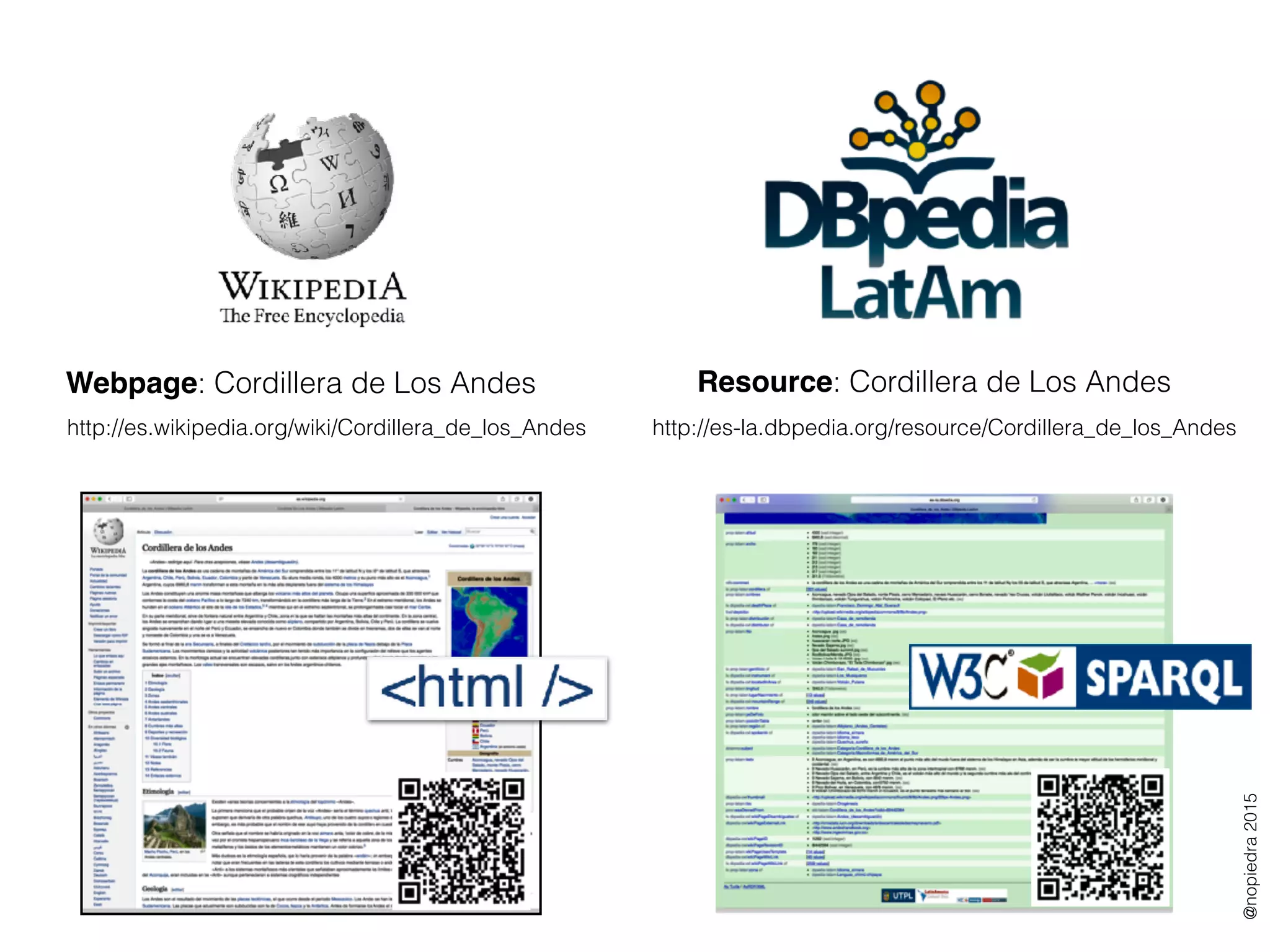 Webpage: Cordillera de Los Andes
http://es.wikipedia.org/wiki/Cordillera_de_los_Andes
Resource: Cordillera de Los Andes
http://es-la.dbpedia.org/resource/Cordillera_de_los_Andes
@nopiedra2015
 