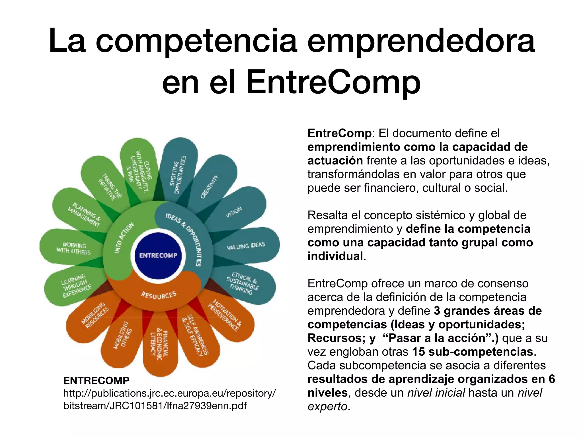 La competencia emprendedora
en el EntreComp
EntreComp: El documento define el
emprendimiento como la capacidad de
actuación frente a las oportunidades e ideas,
transformándolas en valor para otros que
puede ser financiero, cultural o social.
Resalta el concepto sistémico y global de
emprendimiento y define la competencia
como una capacidad tanto grupal como
individual.
EntreComp ofrece un marco de consenso
acerca de la definición de la competencia
emprendedora y define 3 grandes áreas de
competencias (Ideas y oportunidades;
Recursos; y “Pasar a la acción”.) que a su
vez engloban otras 15 sub-competencias.
Cada subcompetencia se asocia a diferentes
resultados de aprendizaje organizados en 6
niveles, desde un nivel inicial hasta un nivel
experto.
ENTRECOMP 

http://publications.jrc.ec.europa.eu/repository/
bitstream/JRC101581/lfna27939enn.pdf
 