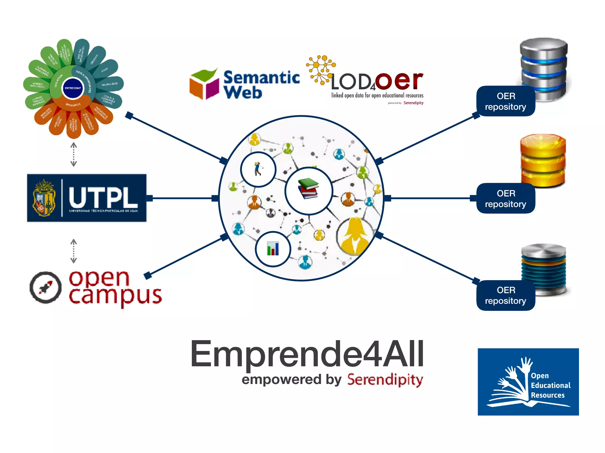 OER
repository
OER
repository
OER
repository
Emprende4Allempowered by
6
7
8
 