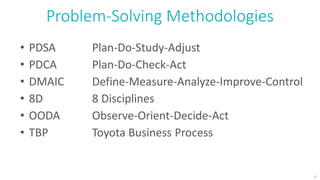 13
Problem-Solving Methodologies
• PDSA Plan-Do-Study-Adjust
• PDCA Plan-Do-Check-Act
• DMAIC Define-Measure-Analyze-Improve-Control
• 8D 8 Disciplines
• OODA Observe-Orient-Decide-Act
• TBP Toyota Business Process
 