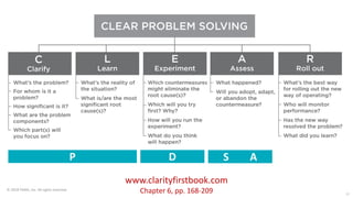 17
www.clarityfirstbook.com
Chapter 6, pp. 168-209© 2018 TKMG, Inc. All rights reserved.
P D S A
 