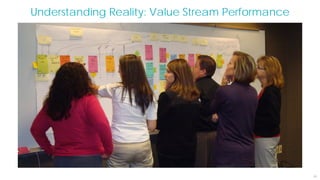 25
Understanding Reality: Value Stream Performance
 
