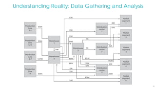 29
Understanding Reality: Data Gathering and Analysis
 