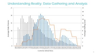 30
Understanding Reality: Data Gathering and Analysis
 