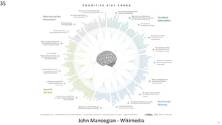 35
35
John Manoogian - Wikimedia
 