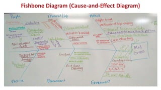 Fishbone Diagram (Cause-and-Effect Diagram)
 