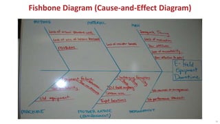39
Fishbone Diagram (Cause-and-Effect Diagram)
 