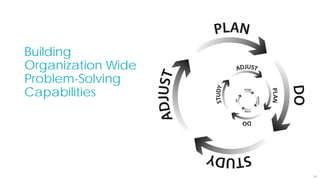 50
Building
Organization Wide
Problem-Solving
Capabilities
 