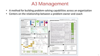 51
A3 Management
• A method for building problem-solving capabilities across an organization
• Centers on the relationship between a problem owner and coach
 