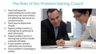 53
The Role of the Problem-Solving Coach
1. Teach techniques for
understanding the current state,
performing root cause analysis,
and addressing root causes via
countermeasures.
2. Teach ways to display data
visually.
3. Support problem owners in
learning how to synthesize &
distill information
4. Support problem owners in
learning how to think critically
and break old habits
5. Ensure problem solving is
sufficiently cross-functional
6. Ensure problem is solved (gap is
closed)
 