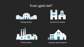 Privat sektor
Kven gjeld det?
Kommunal sektorStatleg sektor
Lag og organisasjoner
 