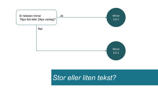 Er teksten minst
19px feit eller 24px vanleg?
Minst
3,0:1
Minst
4,5:1
Ja
Nei
Stor eller liten tekst?
 