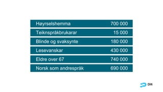 Høyrselshemma 700 000
Teiknspråkbrukarar 15 000
Blinde og svaksynte 180 000
Lesevanskar 430 000
Eldre over 67 740 000
Norsk som andrespråk 690 000
 