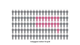 Universell utforming av ikt - hva er status