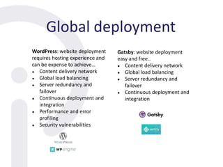 Global deployment
WordPress: website deployment
requires hosting experience and
can be expense to achieve…
● Content delivery network
● Global load balancing
● Server redundancy and
failover
● Continuous deployment and
integration
● Performance and error
profiling
● Security vulnerabilities
Gatsby: website deployment
easy and free..
● Content delivery network
● Global load balancing
● Server redundancy and
failover
● Continuous deployment and
integration
 