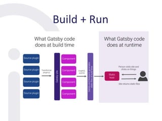 Build + Run
 