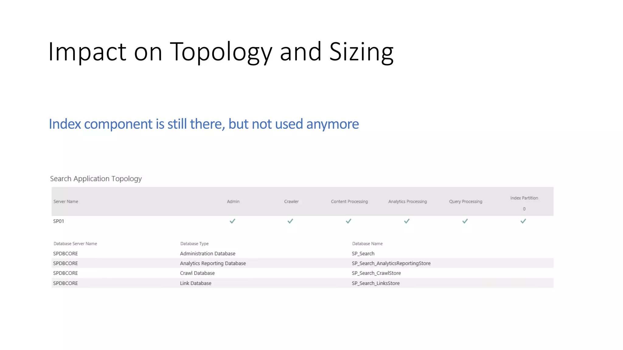 Impact on Topology and Sizing
Index component is still there, but not used anymore
 