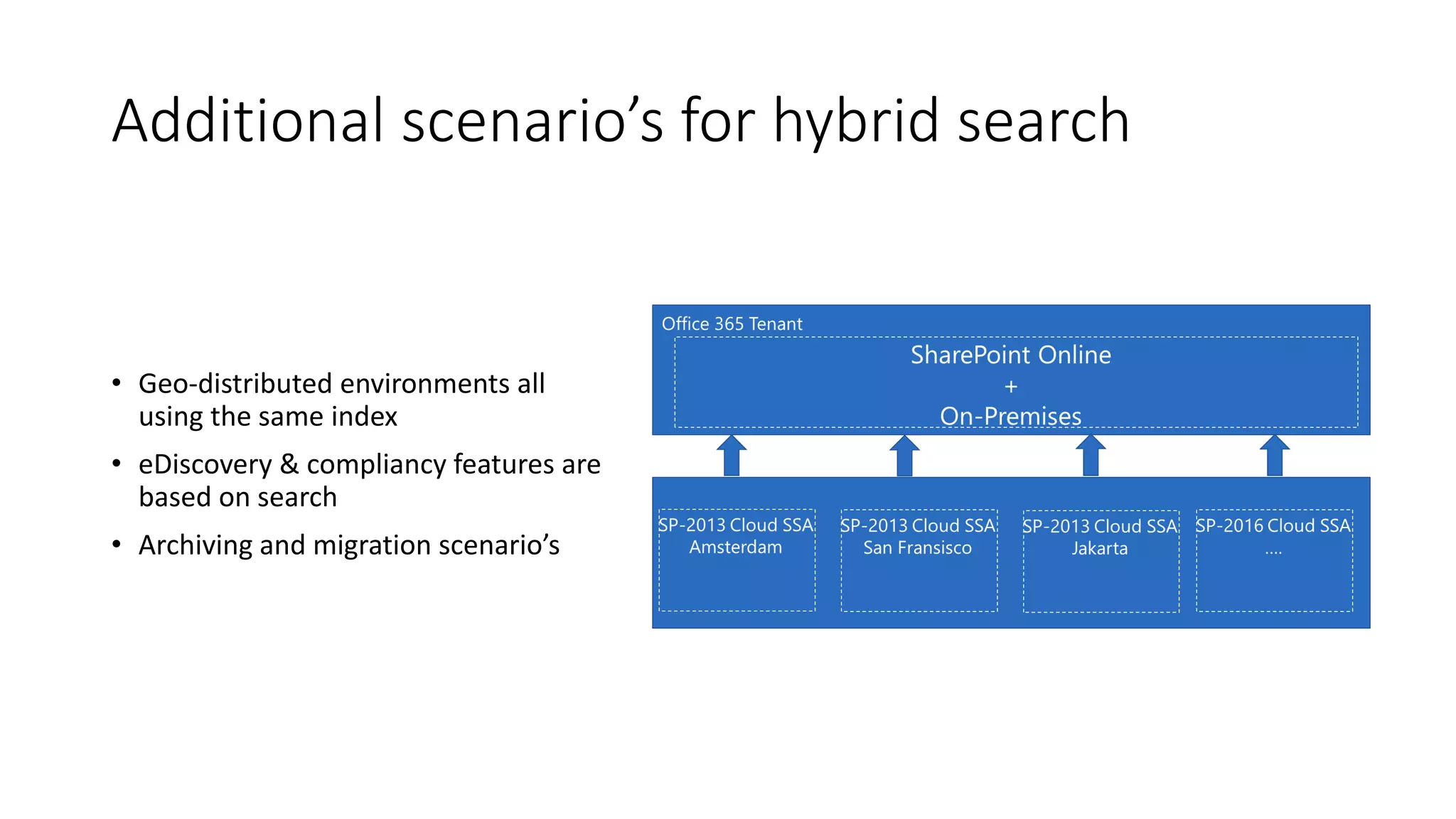 Additional scenario’s for hybrid search
• Geo-distributed environments all
using the same index
• eDiscovery & compliancy features are
based on search
• Archiving and migration scenario’s
 