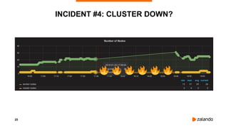 Running Kubernetes in Production: A Million Ways to Crash Your Cluster - Container Camp UK Slide 25
