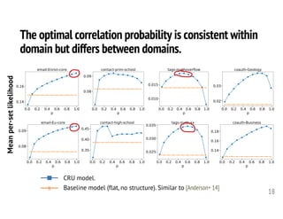 The optimal correlation probability is consistent within
domain but differs between domains.
18
Meanper-setlikelihood
x Baseline model (flat, no structure). Similar to [Anderson+ 14]
CRU model.
 