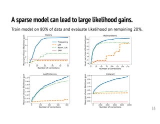A sparse model can lead to large likelihood gains.
33
Train model on 80% of data and evaluate likelihood on remaining 20%.
 