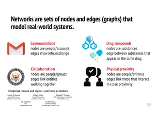 Networks are sets of nodes and edges (graphs) that
model real-world systems.
39
Collaboration
nodes are people/groups
edges link entities
working together
Communications
nodes are people/accounts
edges show info. exchange
Physical proximity
nodes are people/animals
edges link those that interact
in close proximity
Drug compounds
nodes are substances
edge between substances that
appear in the same drug
 