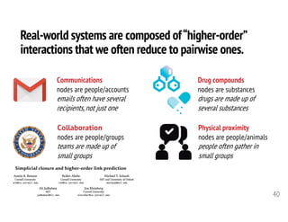Real-world systems are composed of“higher-order”
interactions that we often reduce to pairwise ones.
40
Collaboration
nodes are people/groups
teams are made up of
small groups
Communications
nodes are people/accounts
emails often have several
recipients,not just one
Physical proximity
nodes are people/animals
people often gather in
small groups
Drug compounds
nodes are substances
drugs are made up of
several substances
 